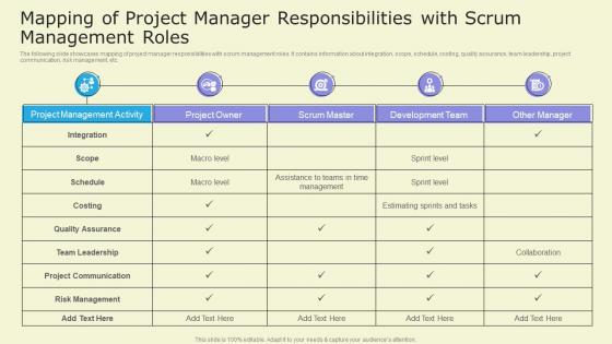 Role Of Project Manager - Slide Team