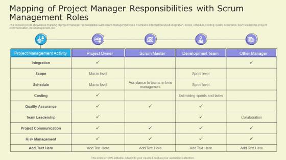 Mapping Of Project Manager Responsibilities With Scrum Management Roles