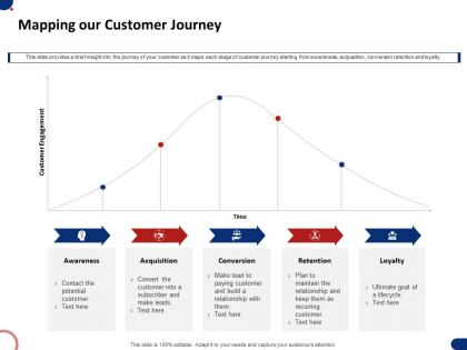 Mapping our customer journey ppt powerpoint presentation infographics image