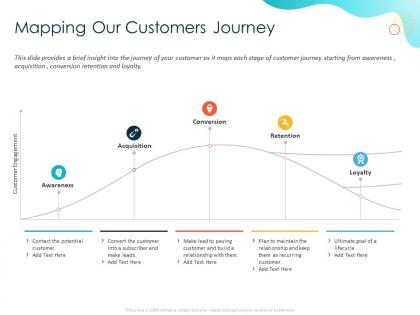 Mapping our customers journey paying ppt powerpoint presentation slides good
