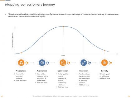 Mapping our customers journey retention ppt powerpoint presentation introduction