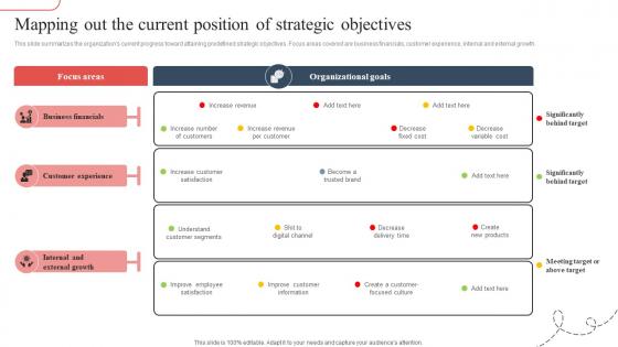 Mapping Out The Current Position Of Strategic Guide To Avoid Supply Chain Strategy SS V