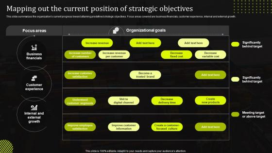 Mapping Out The Current Position Of Strategic Objectives Stand Out Supply Chain Strategy