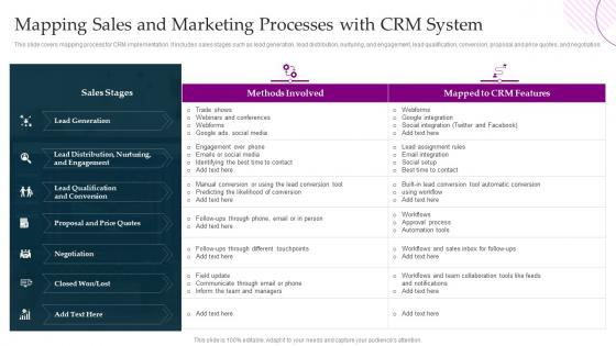Mapping Sales And Marketing Processes With Crm System Crm Platform Implementation Plan