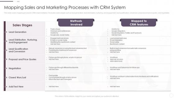 Mapping Sales And Marketing Processes With Crm System Crm System Implementation Guide For Businesses