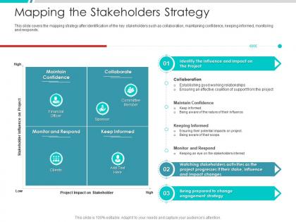 Mapping the stakeholders strategy project engagement management process ppt ideas