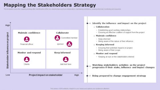 Mapping The Stakeholders Strategy Social Media Communication Strategy SS V