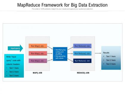 Mapreduce framework for big data extraction