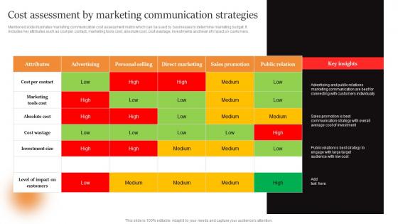 Marcom Strategies To Increase Cost Assessment By Marketing Communication Strategies