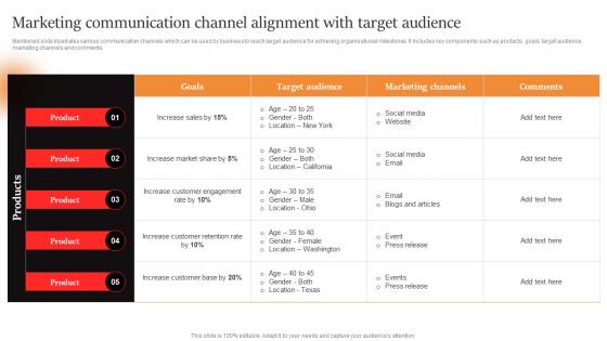 Marcom Strategies To Increase Marketing Communication Channel Alignment With Target