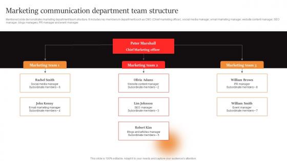 Marcom Strategies To Increase Marketing Communication Department Team Structure