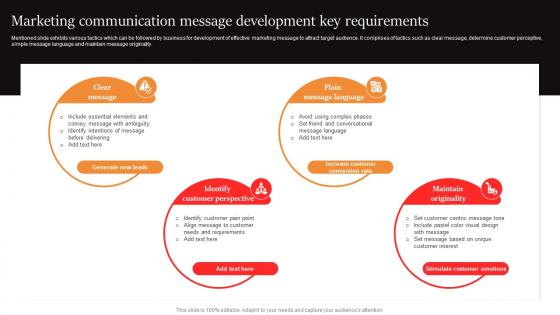 Marcom Strategies To Increase Marketing Communication Message Development Key Requirements