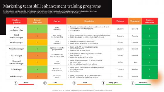 Marcom Strategies To Increase Marketing Team Skill Enhancement Training Programs