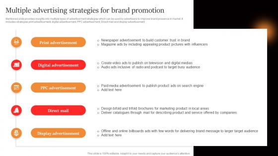 Marcom Strategies To Increase Multiple Advertising Strategies For Brand Promotion