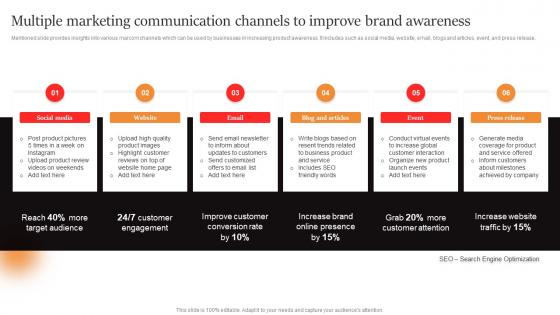 Marcom Strategies To Increase Multiple Marketing Communication Channels To Improve Brand