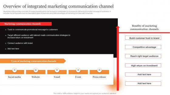 Marcom Strategies To Increase Overview Of Integrated Marketing Communication Channel