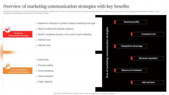 Marcom Strategies To Increase Overview Of Marketing Communication Strategies With Key Benefits