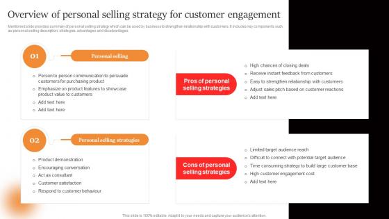 Marcom Strategies To Increase Overview Of Personal Selling Strategy For Customer Engagement