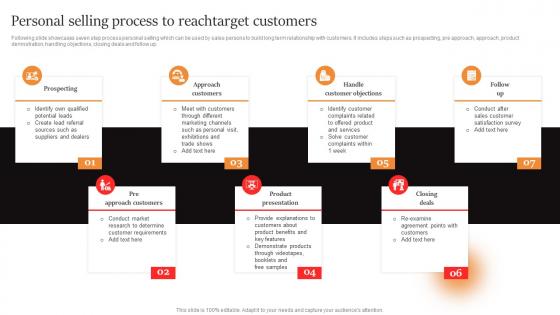 Marcom Strategies To Increase Personal Selling Process To Reachtarget Customers