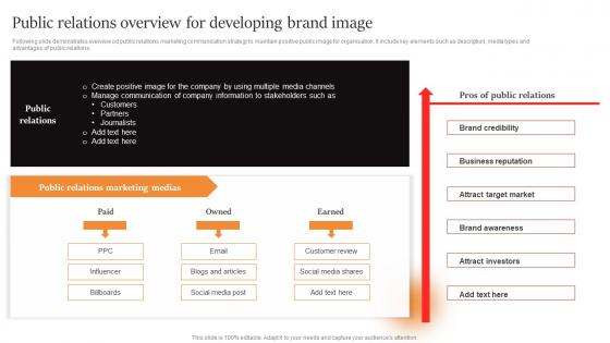 Marcom Strategies To Increase Public Relations Overview For Developing Brand Image