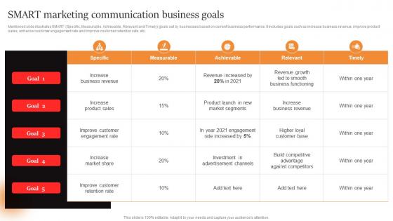 Marcom Strategies To Increase Smart Marketing Communication Business Goals