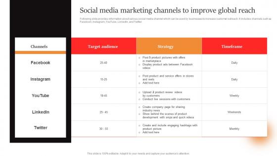 Marcom Strategies To Increase Social Media Marketing Channels To Improve Global Reach