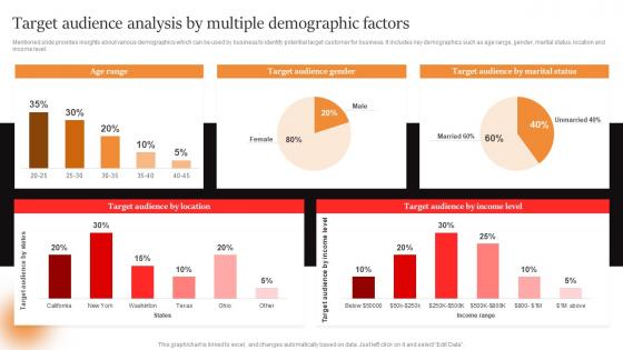 Marcom Strategies To Increase Target Audience Analysis By Multiple Demographic Factors