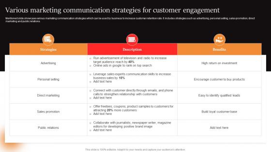 Marcom Strategies To Increase Various Marketing Communication Strategies For Customer Engagement