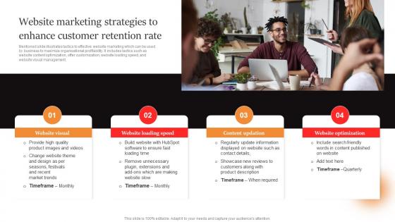 Marcom Strategies To Increase Website Marketing Strategies To Enhance Customer Retention Rate