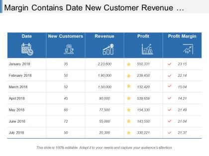 Margin contains date new customer revenue and profit table