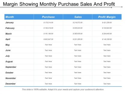 Margin showing monthly purchase sales and profit