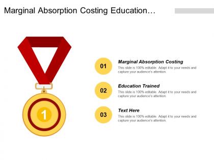Marginal absorption costing education trained profitability analysis product