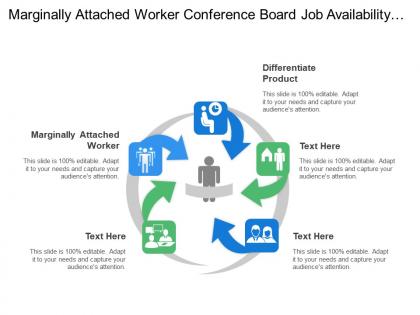 Marginally attached worker conference board job availability ethics tribes