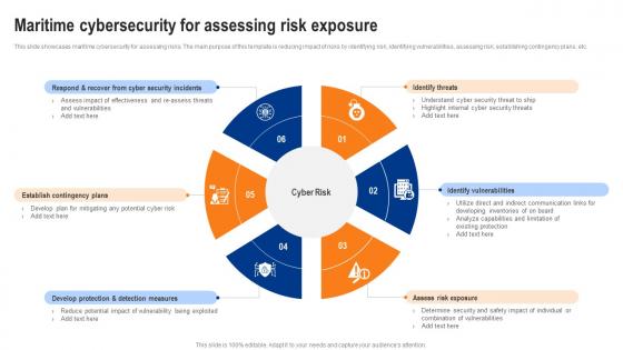 Maritime Cybersecurity For Assessing Risk Exposure