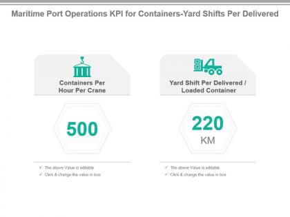 Maritime port operations kpi for containers yard shifts per delivered powerpoint slide