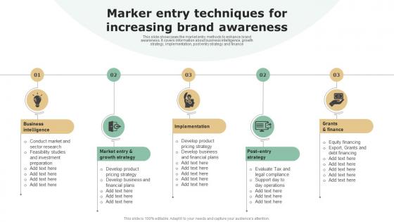 Marker Entry Techniques For Increasing Brand Awareness