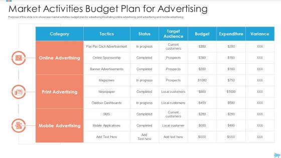Market activities budget plan for advertising