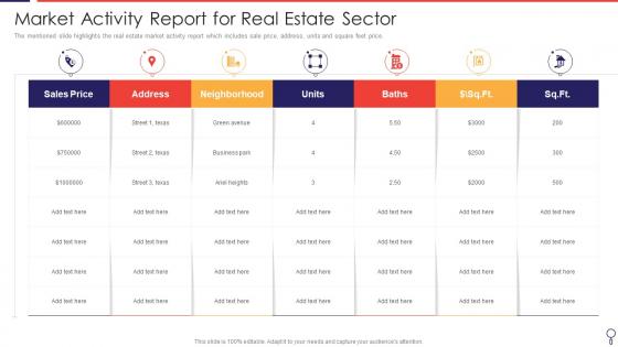 Market Activity Report For Real Estate Sector