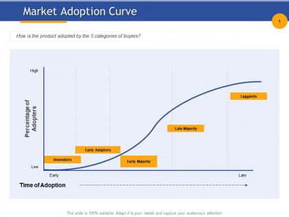 Market adoption curve early adaptors ppt powerpoint presentation visual aids gallery
