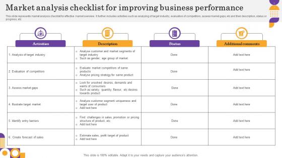 Market Analysis Checklist For Improving Business Performance