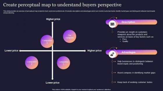 Market Analysis Create Perceptual Map To Understand Buyers Perspective