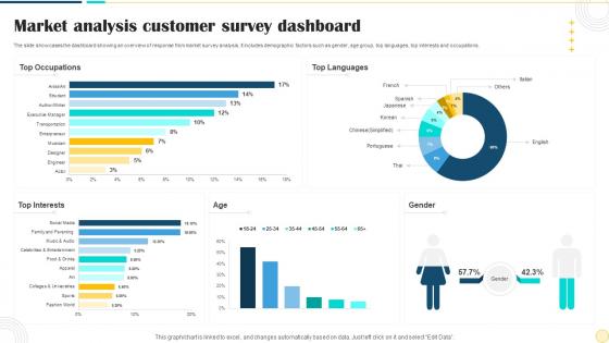 Market Analysis Customer Survey Dashboard