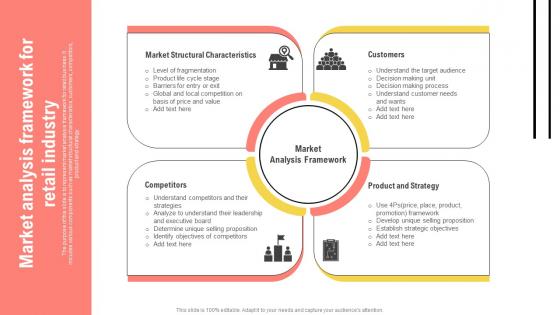 Market Analysis Framework For Retail Industry