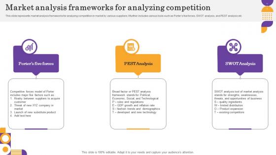 Market Analysis Frameworks For Analyzing Competition