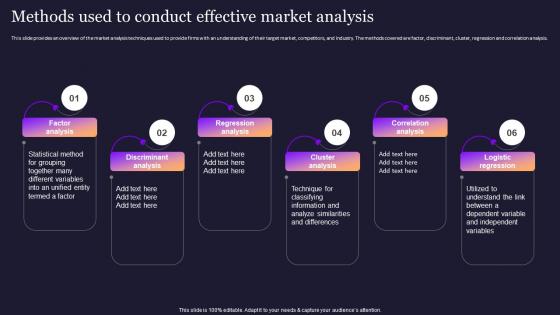 Market Analysis Methods Used To Conduct Effective Market Analysis