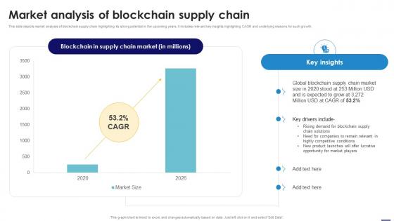 Market Analysis Of Blockchain Supply Chain Blockchain In Manufacturing A Complete Guide BCT SS