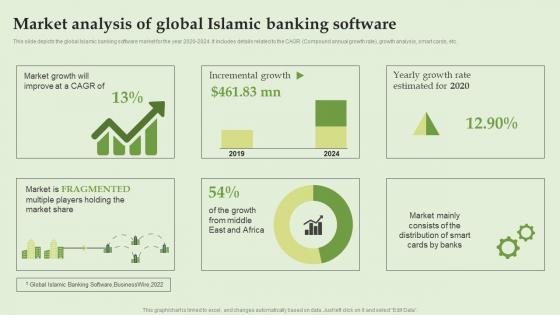 Market Analysis Of Global Islamic Banking Software Everything About Islamic Banking Fin SS V