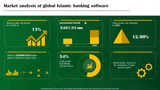 Market Analysis Of Global Islamic Banking Software Shariah Compliant Banking Fin SS V