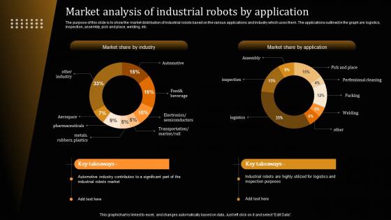 Market Analysis Of Industrial Robots By Application Applications Of Industrial Robots IT