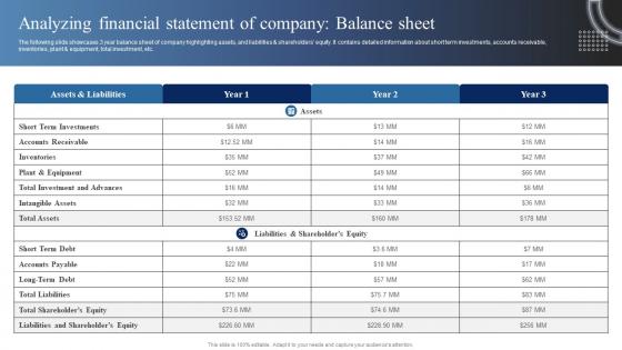 Market Analysis Of Information Technology Analyzing Financial Statement Of Company Balance Sheet